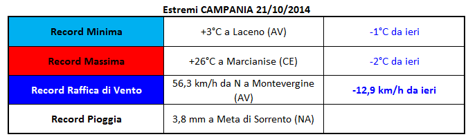 campania estremi 21102014